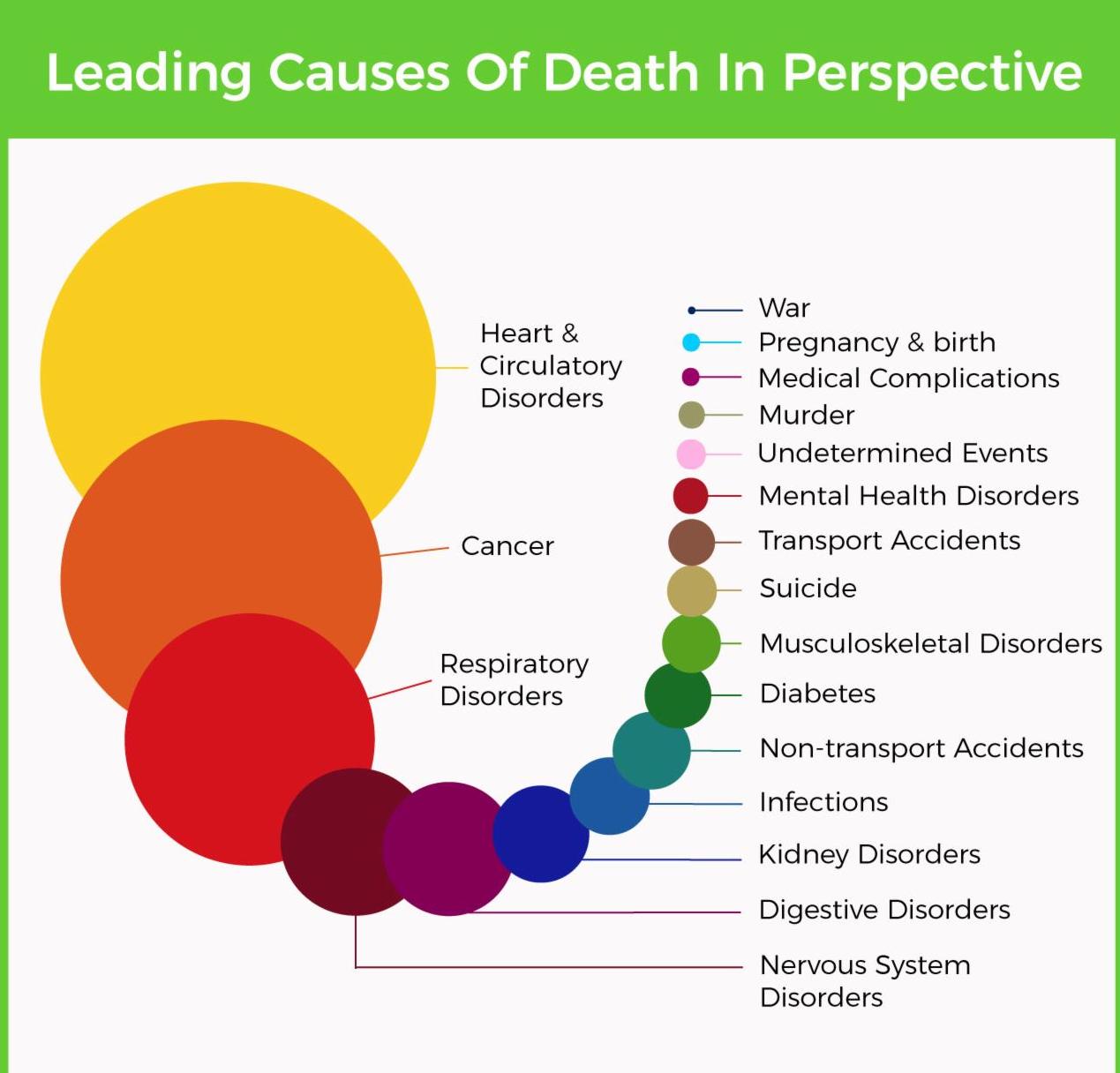 Leading Causes Of Death In The UK LONDON NUTRITIONIST SYNERGY NUTRITION